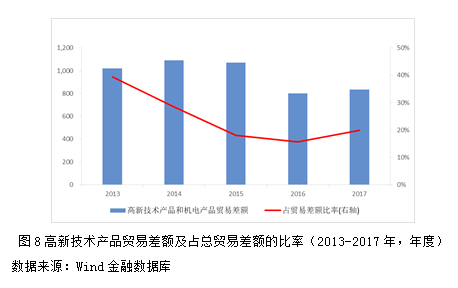 新经济总量新动能转换_经济发展新动能图片(3)