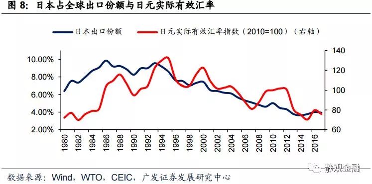 gdp峰值代表什么意思_GDP 增速为 0 意味着什么(2)