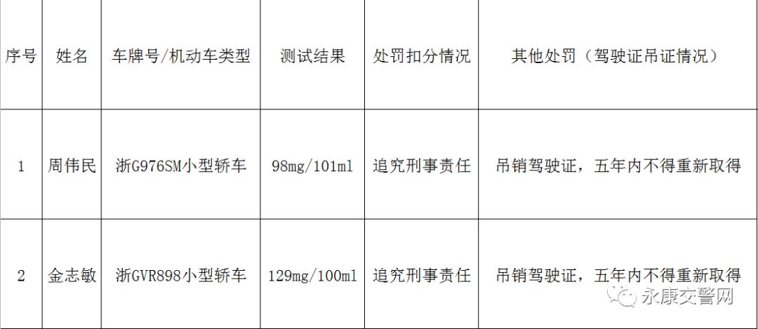 永康多少人口_永康这里保存最完整的万年稻粒,而且不止一颗