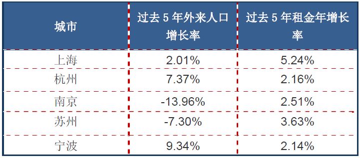 上海有多少外来人口_透视上海七普人口数据后的楼市密码