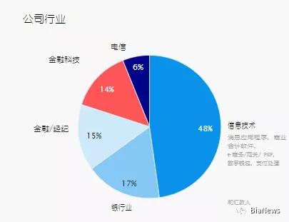 世界人口控制_世界人口(3)