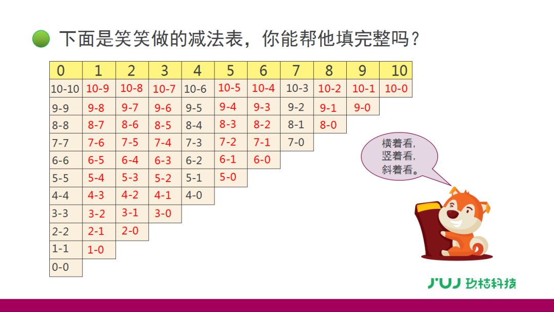 北师大版一年级上册311做个减法表视频讲解