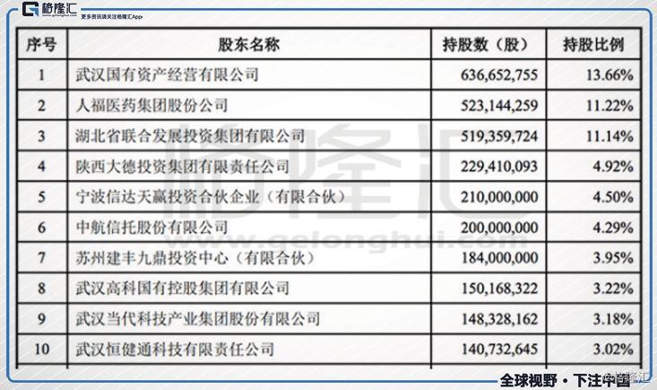 天风证券A股上市前瞻：你必须知道的3大亮点