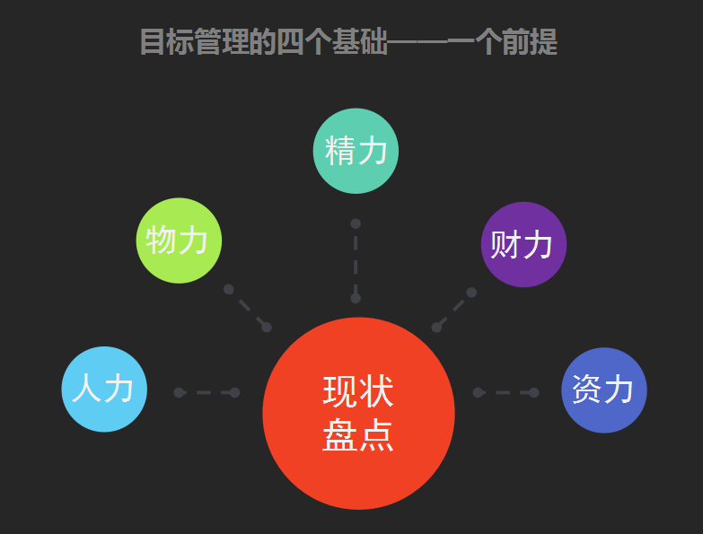 一分钟学会目标管理与分解,让工作更有效