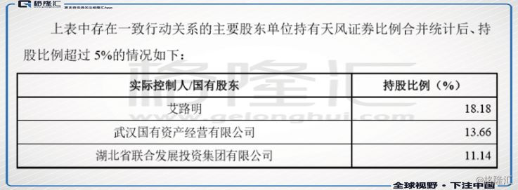 天风证券A股上市前瞻：你必须知道的3大亮点