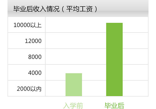 瑜伽教练工资多少学瑜伽教练有前途吗[曼扬yl6809永利瑜伽](图2)