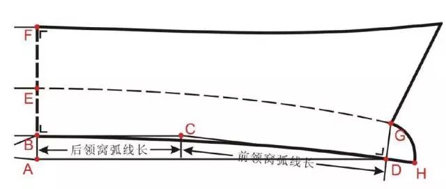 15种常见领型的结构制图及注意事项