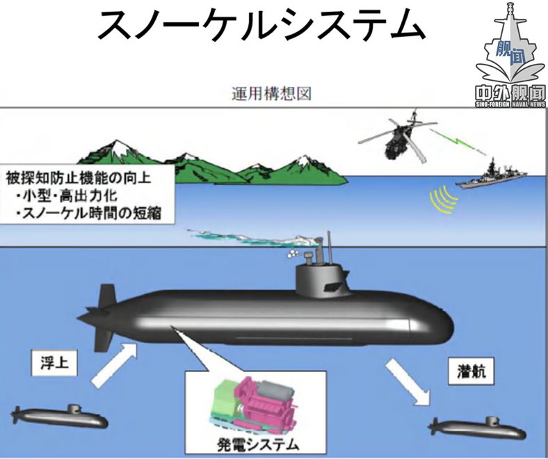 世界首艘锂离子电池动力潜艇下水