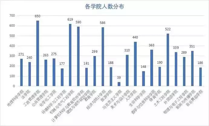 汕头人口数量2018_报名人数最少前十名-2019国考职位表分析 历年国考 汕头 职位