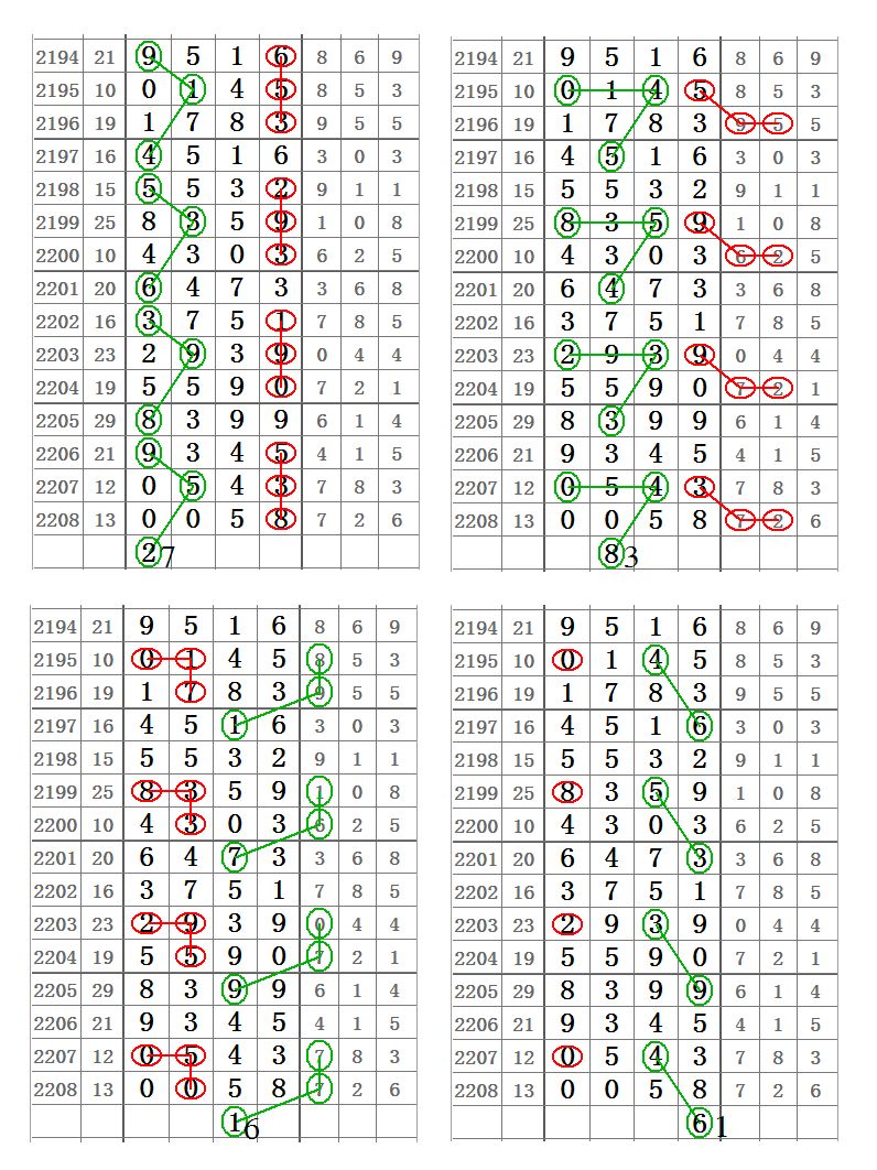 【心灵码仙七星彩2209期】10月5日第18116期精彩图规分析