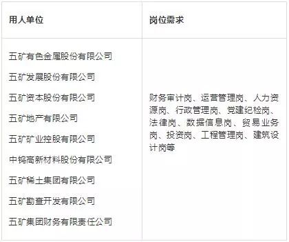 五矿 招聘_军队文职 聘任制的军队文职人员岗位是 铁饭碗 吗(2)