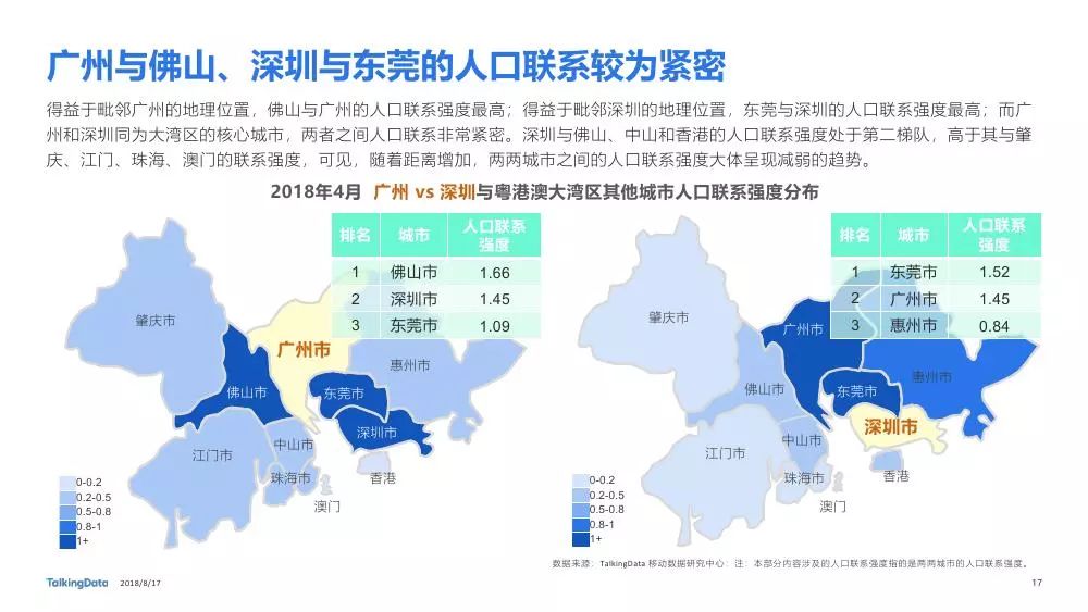 广州市人口分析_2017购物中心吸引力以及城市人口的报告(2)