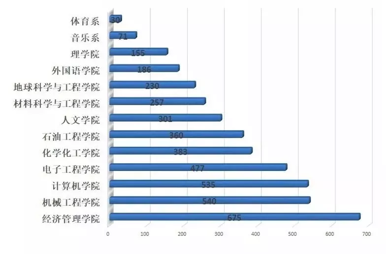 西安师范大学gdp_这45个城市,有一个你不知道的共同秘密