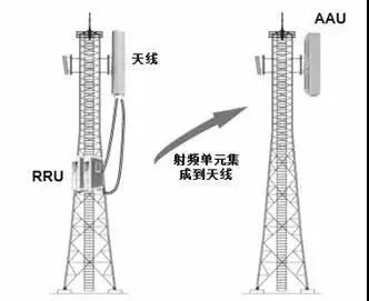 关于5g接入网看这一篇就够啦