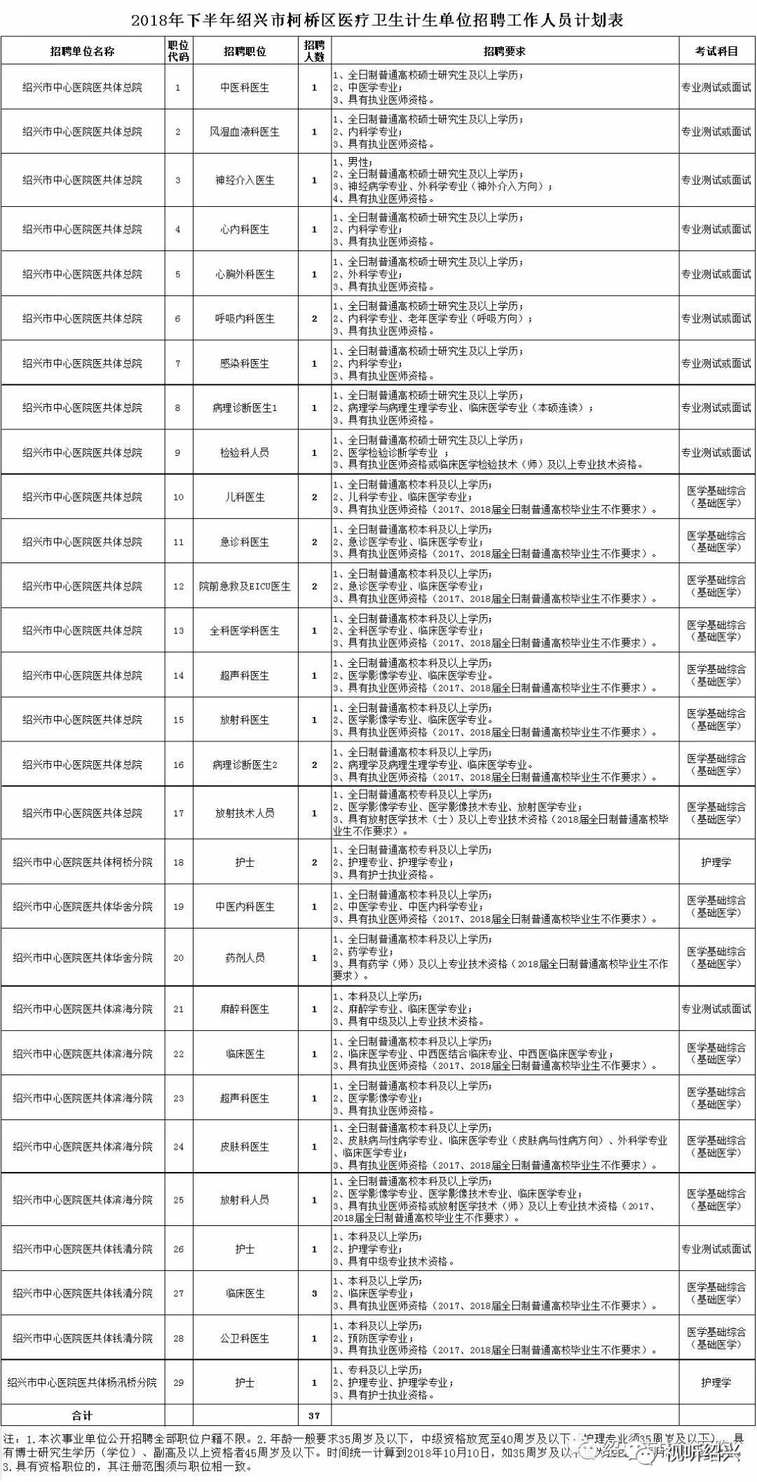 绍兴社保人口_绍兴臭豆腐图片(3)