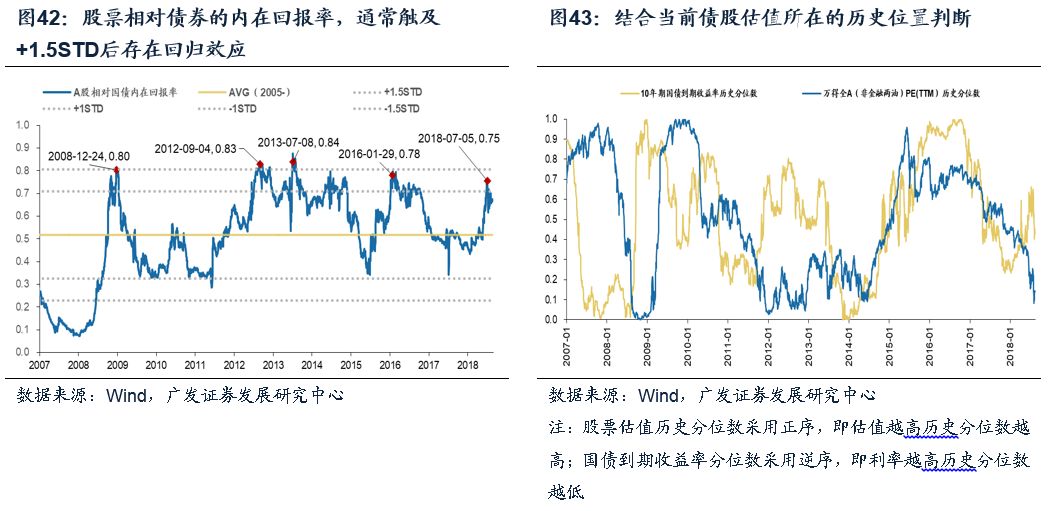 用gdp作为风险溢价_如何获取宏观经济中的风险溢价