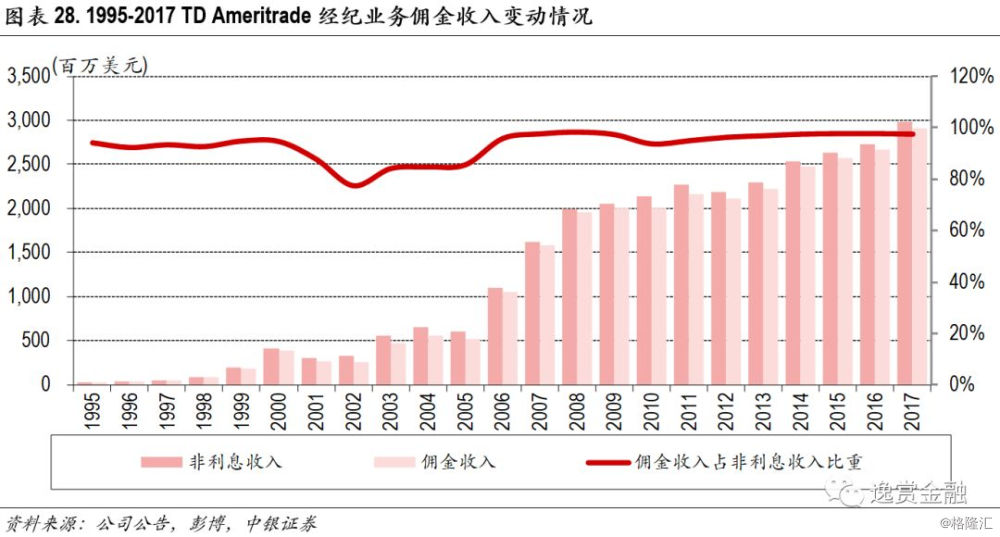 证券经纪人招聘_最新北京招聘信息 金融英才网(4)