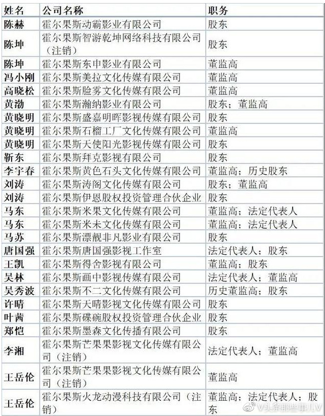 国民经济总量账户与机构部门(2)