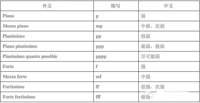 张韶涵和腾格尔老师告诉你:乐谱中的符号有多重要?_记号