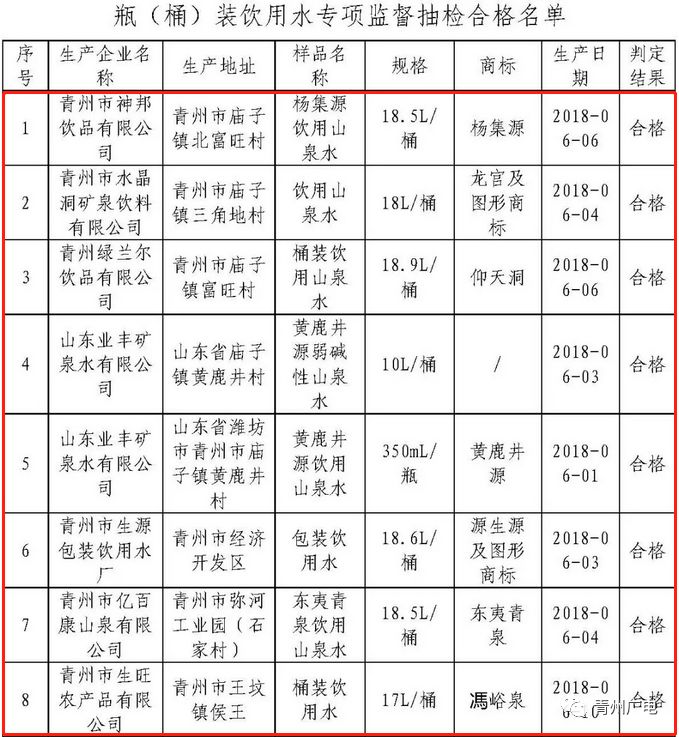 青州人口数量_三年后,我大青州城区人口将达到50万