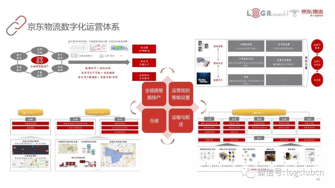 以fedex,京东,美的,nike为案例,45页ppt告诉你数字化供应链最核心知识