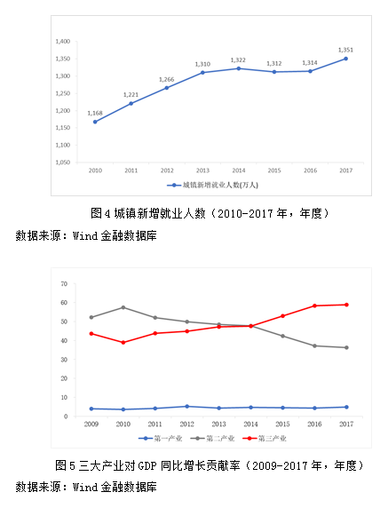 新经济总量新动能转换_经济发展新动能图片