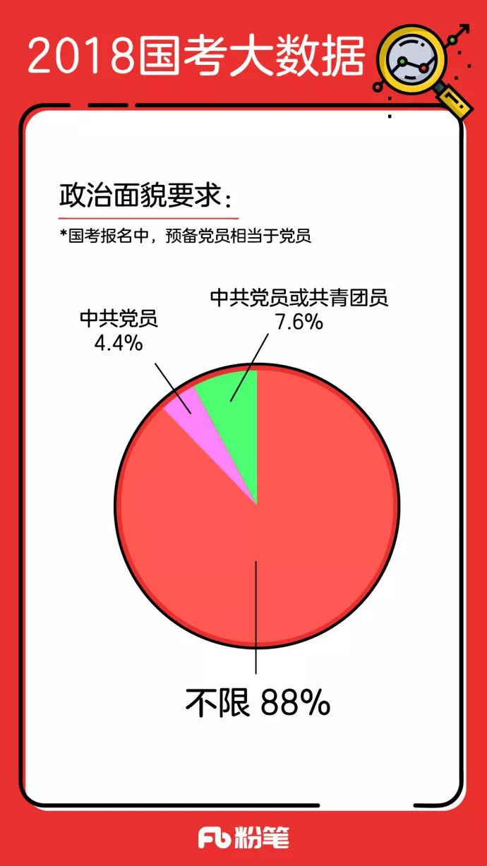 没有基层工作经历能报国考吗？