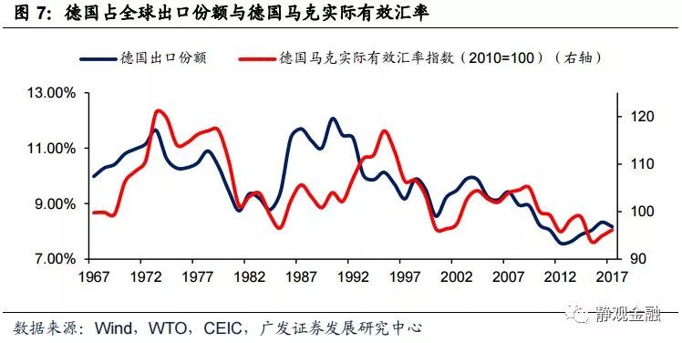 美国经济总量变化图_美国经济(2)