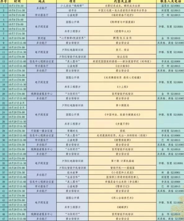 联合国建议多长时间人口普查_人口普查(2)