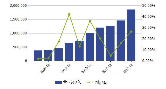 中国的伟大复兴多少gdp_一季度GDP增速6.4 ,中国经济见底回升(2)