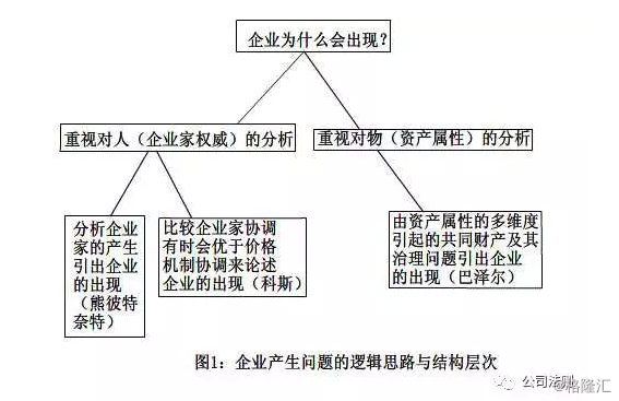 实有人口论述(2)