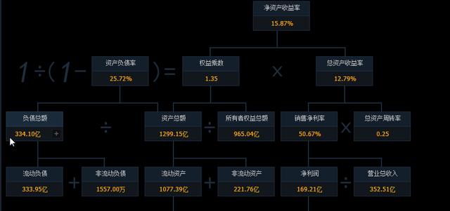 销售收入计算_高新技术企业研发费用核算之复核研发费占销售收入总额的比例