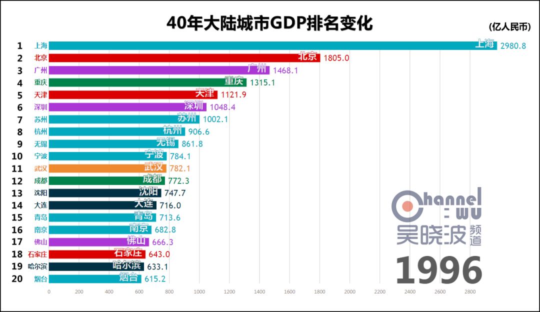 世界gdp变化排名_图片在诉说 之新闻篇 先别忙着当老大(2)