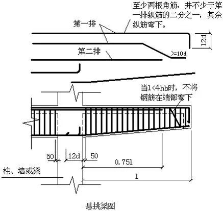 (1)附加箍筋与梁箍不扣减.