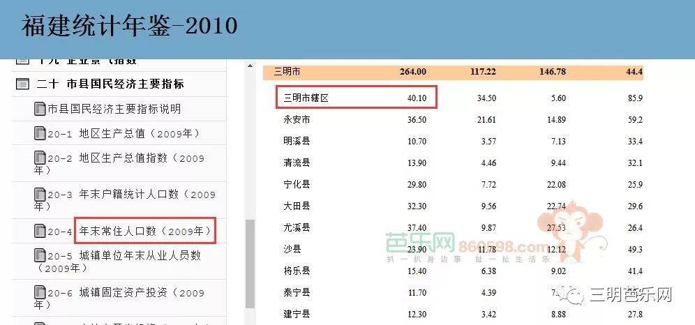 三明市区常住人口_三明市区