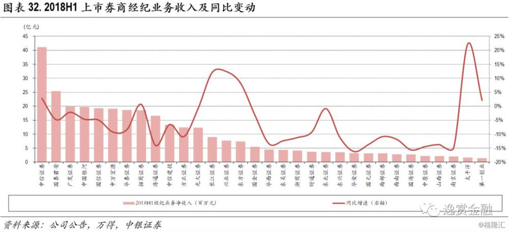 过去五年我国gdp对证券市场的影响_招商证券 资本市场深化改革,证券公司大有可为,推荐中信证券 06030 等(2)