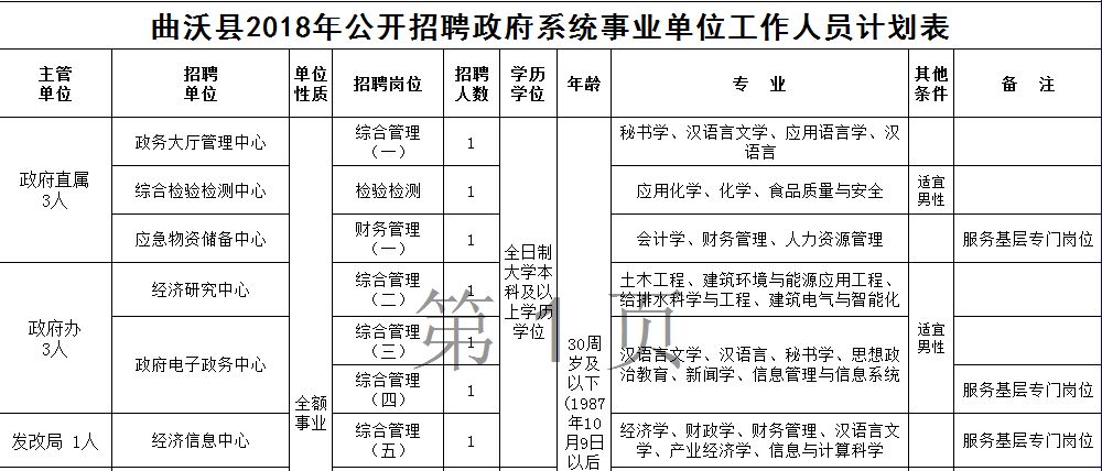 襄垣人口_出行的长治人注意,这些地方下雪了 注意安全