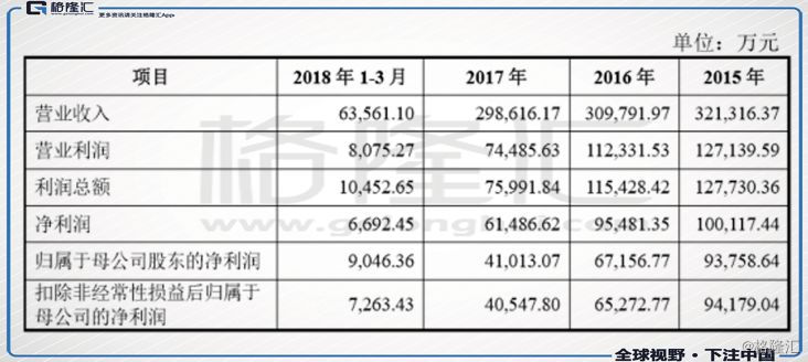 天风证券A股上市前瞻：你必须知道的3大亮点