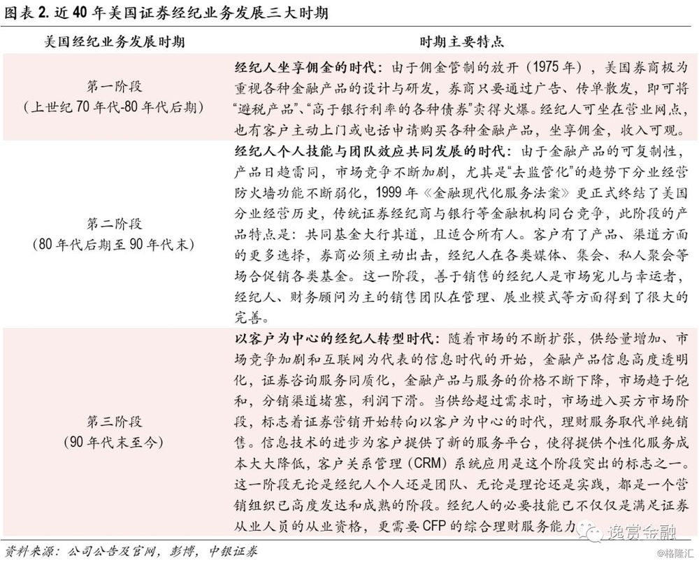 现金收入管理办法_康斯特：董事、监事、高级管理人员薪酬管理办法2018年3月