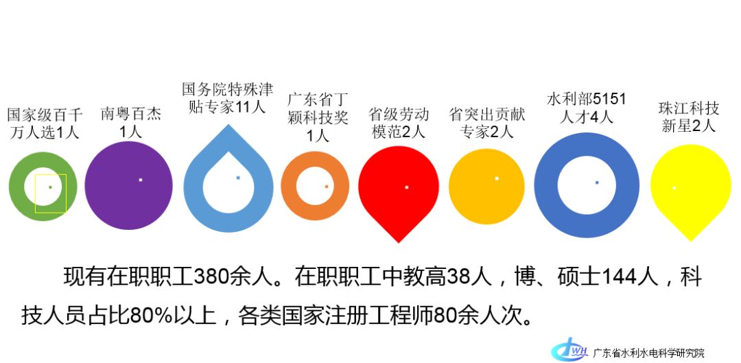 研究院招聘_宁智院成为市科技创新与产业应用联盟创新服务委员会委员单位(2)