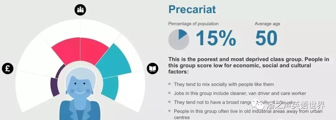 按照bbc的算法,你在英国属于哪个社会阶层?