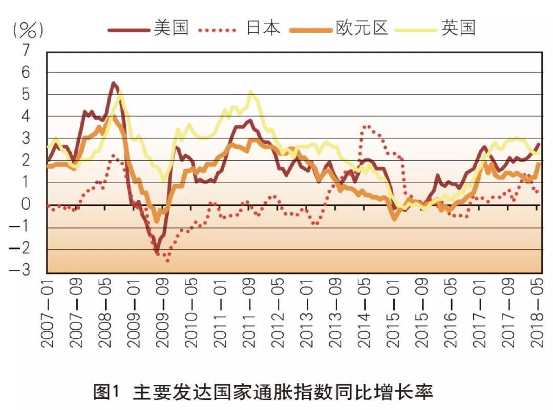 美国第四季度gdp同比_GDP标签 至诚财经(3)