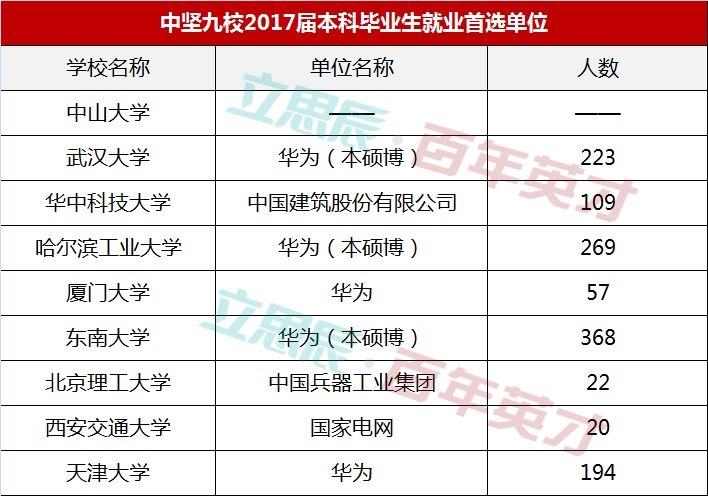 人口最多的国企_人口普查(2)