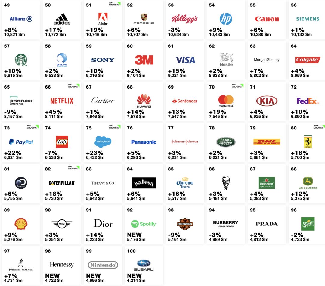 奢侈品50大品牌排行榜 - 行业动态