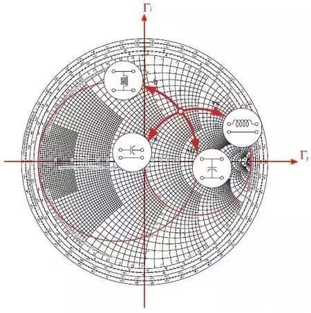 谈smith圆图|数学之美