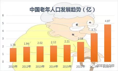 人口一亿以上国家_世界人口(3)