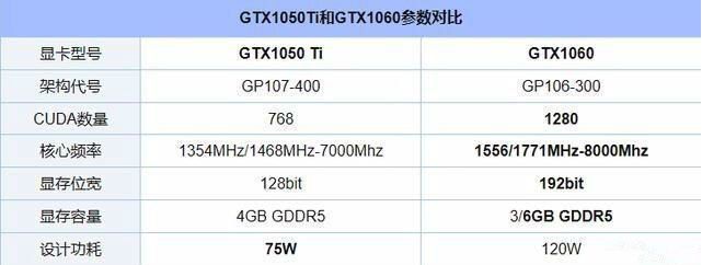 GTX1050ti怎么样？到底值不值得买？