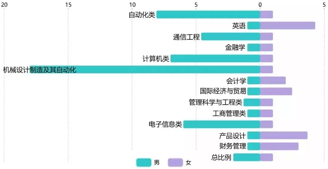 2019年杭州人口数量_2019国考报名人数统计 广东41667人报名通过 仅剩56个职位无