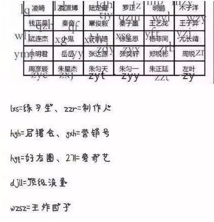 gdp黑话_人类社交黑话指南图(2)