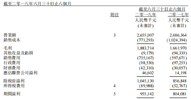 销售货物收入_2019初级会计职称《经济法基础》每日一练9-26